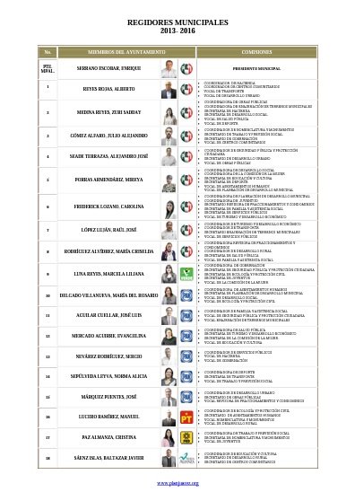 Regidores 2013-2016