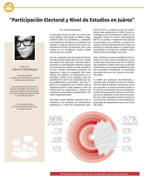 Participación Electoral y Nivel de Estudios