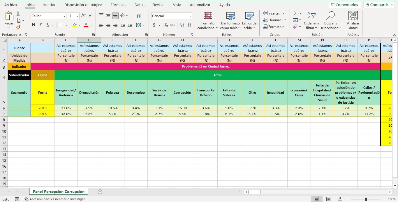 [#OPENDATA] Mini panel Corrupción