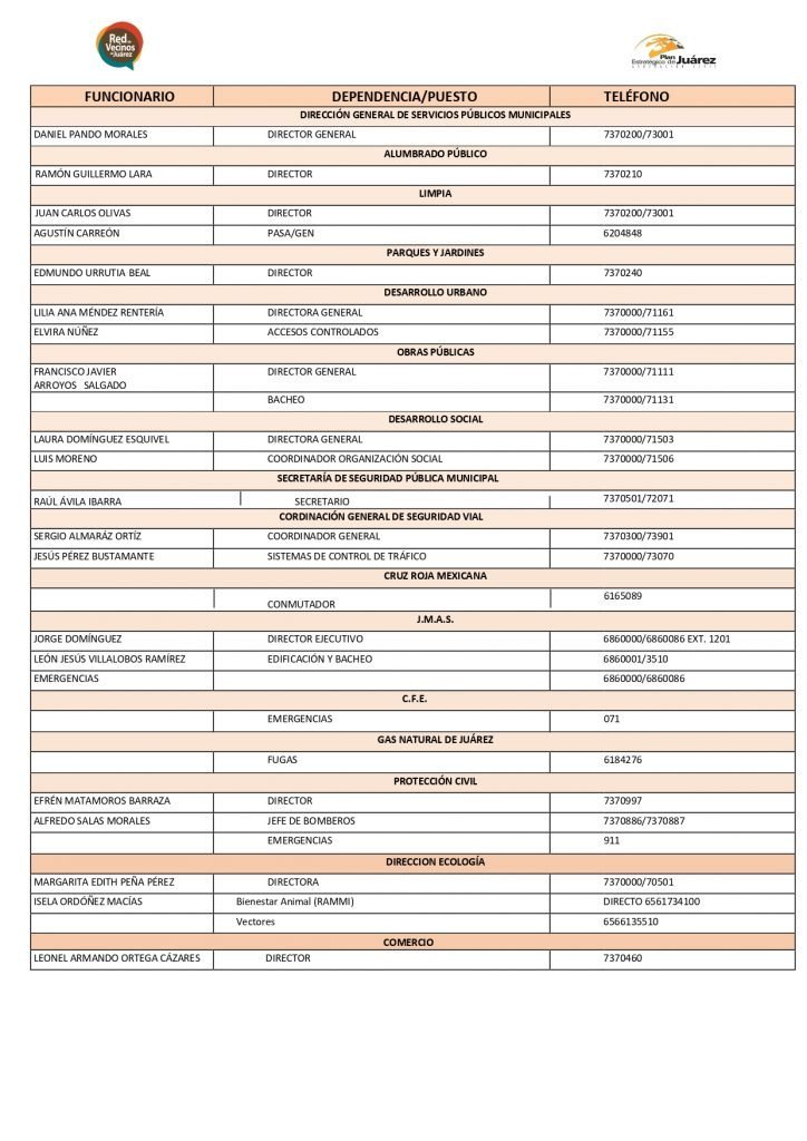 Directorio de Dependencias Municipales