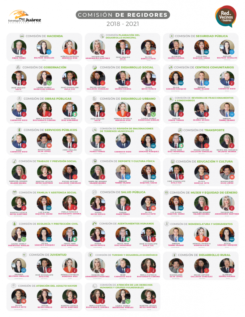 Comisiones de Regidores 2018-2021