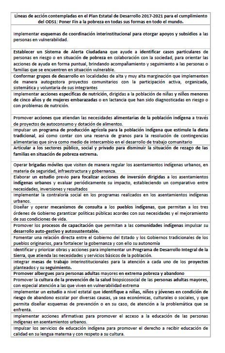 Líneas de acción contempladas en el Plan Estatal de Desarrollo 2017-2021