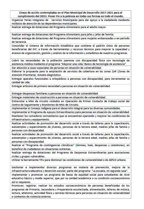 Líneas de acción contempladas en el Plan Municipal de Desarrollo 2017-2021