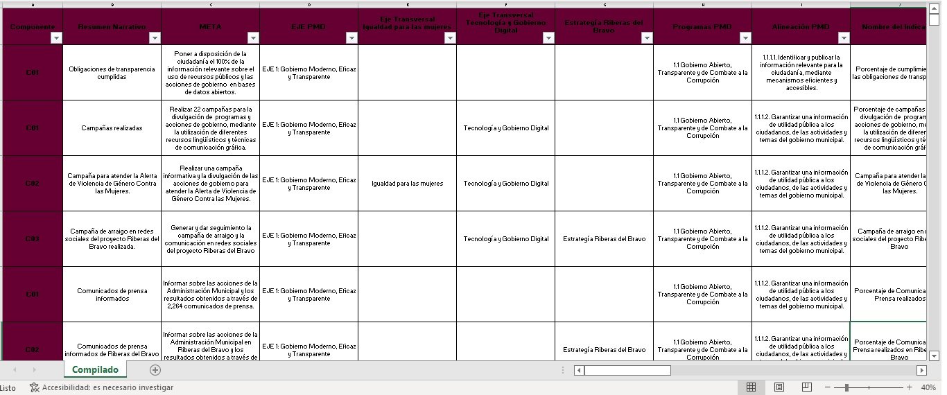 Metas PMD 1er trimestre 2022