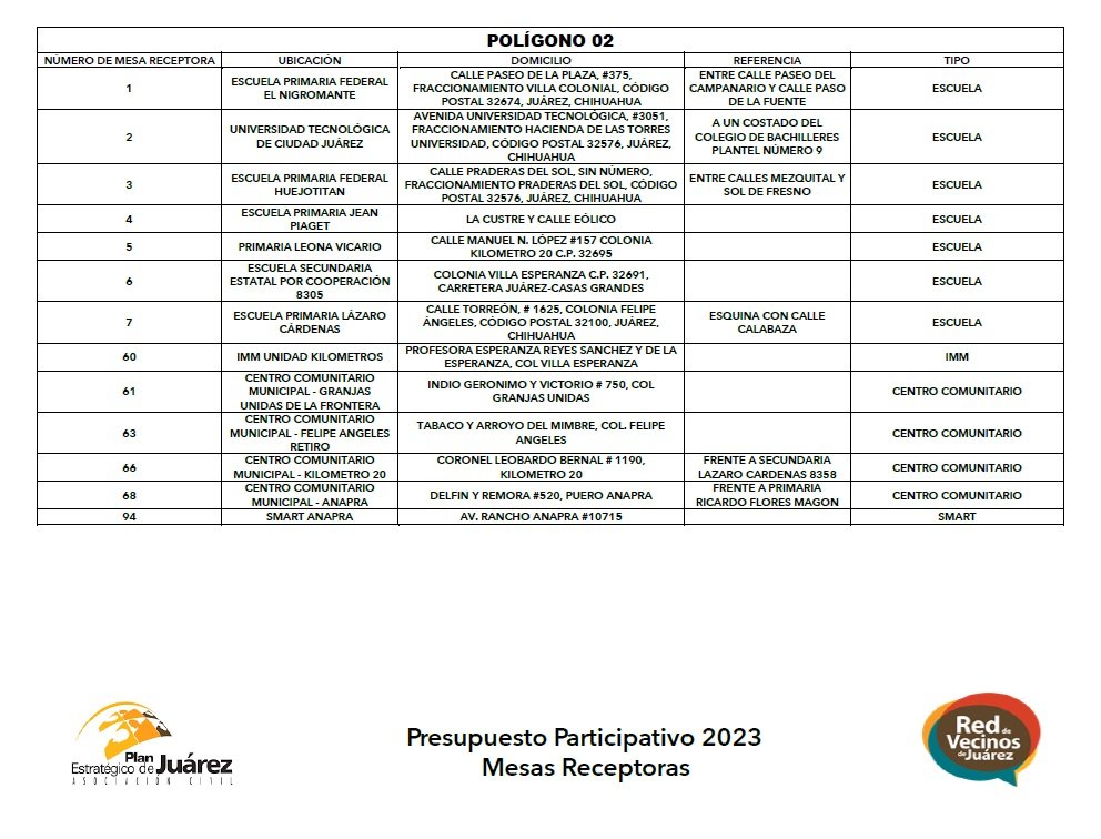 Mesas receptoras para la obra participativa 2023